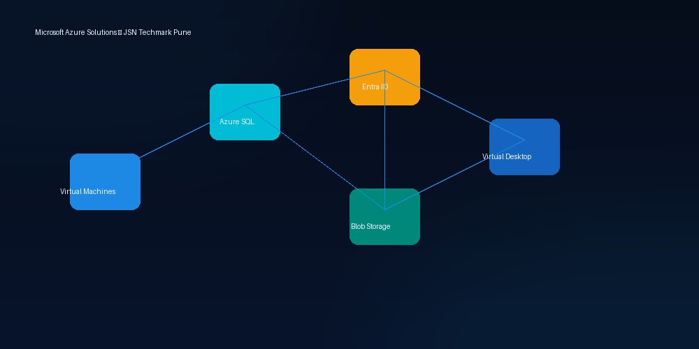 Azure Cloud Solutions for Indian Businesses 2026 | JSN Techmark Pune