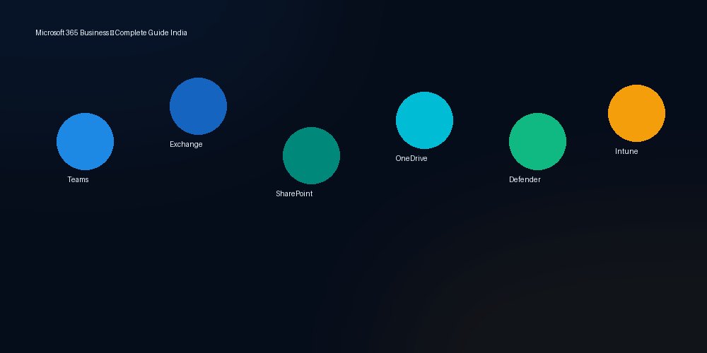 Microsoft 365 Complete Business Guide India 2026 | JSN Techmark
