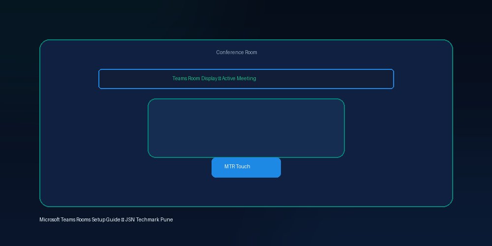 Microsoft Teams Rooms Setup Guide for Pune & Indian Offices | JSN Techmark