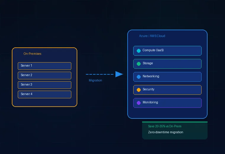 Cloud migration to Azure and AWS, JSN Techmark Pune