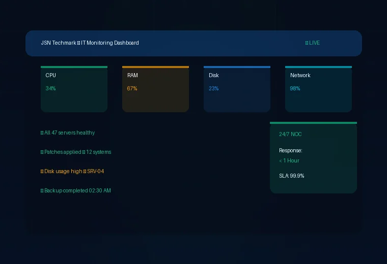 Managed IT services 24/7 monitoring dashboard, JSN Techmark Pune